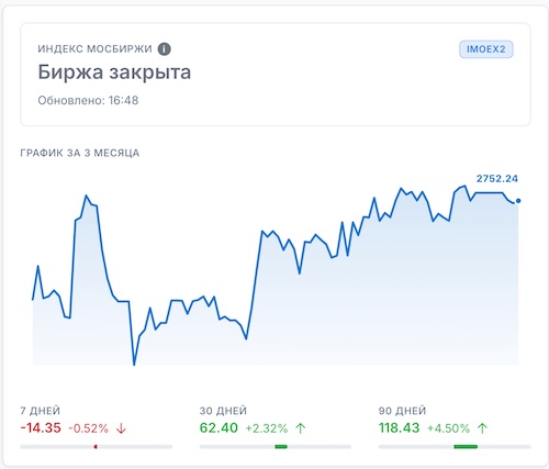 График индекса Московской биржи на дашборде Lotos.One с прогресс-барами