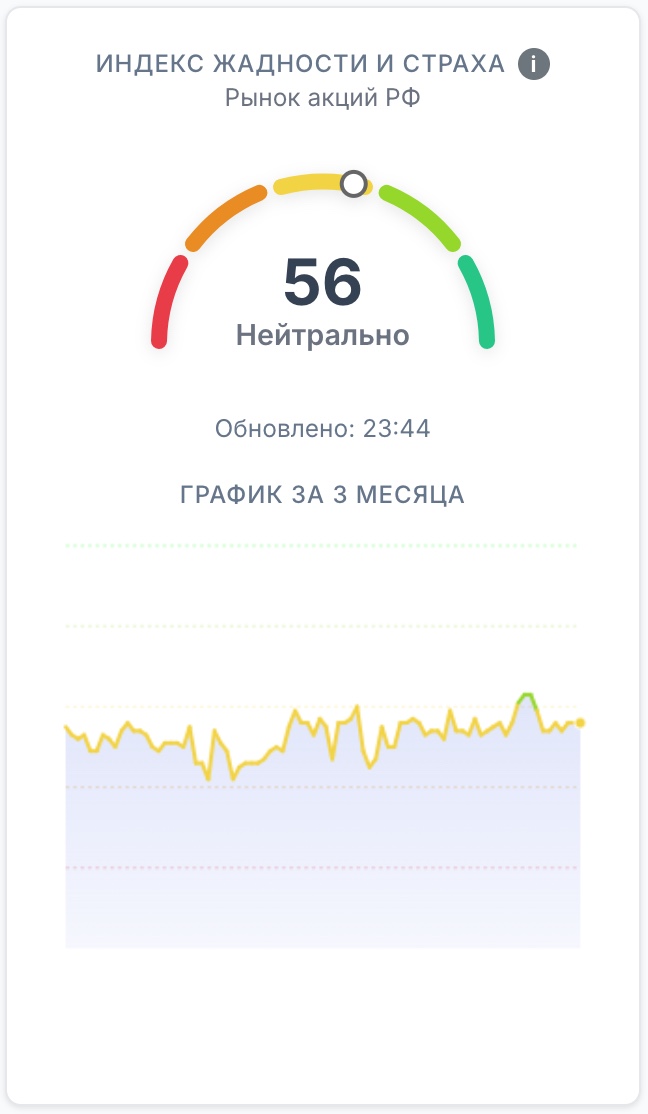 Индекс жадности и страха: шкала от 0 до 100 с цветовыми зонами