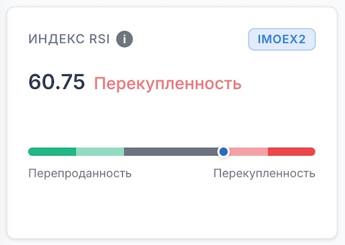 Индекс RSI (Relative Strength Index): шкала от 0 до 100 с зонами перепроданности и перекупленности