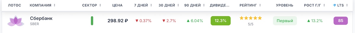 Пример строки акции в скринере
